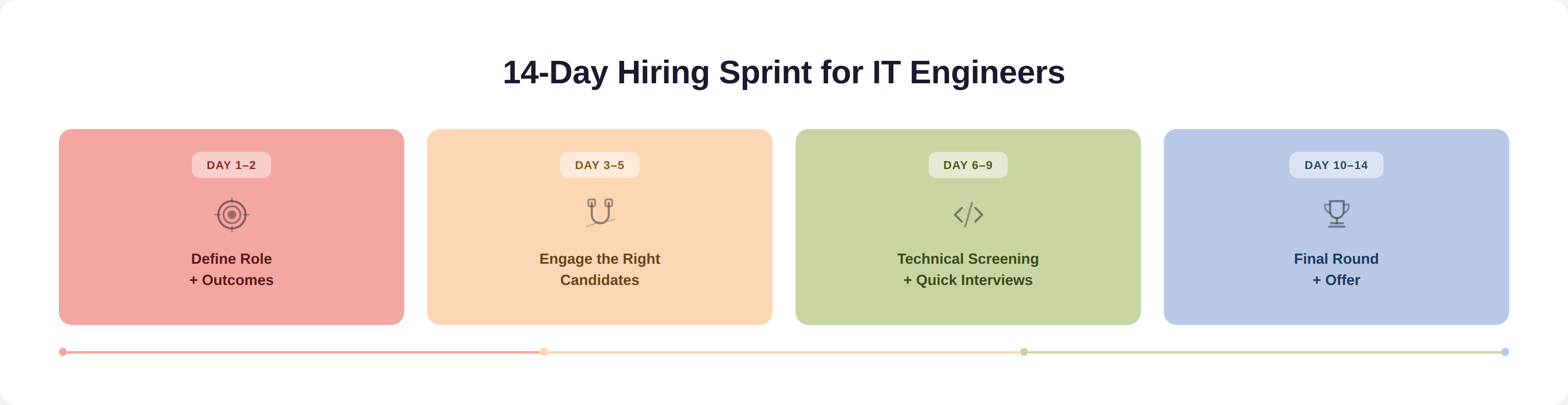 Simple 14-Day Hiring Sprint for IT Engineers
