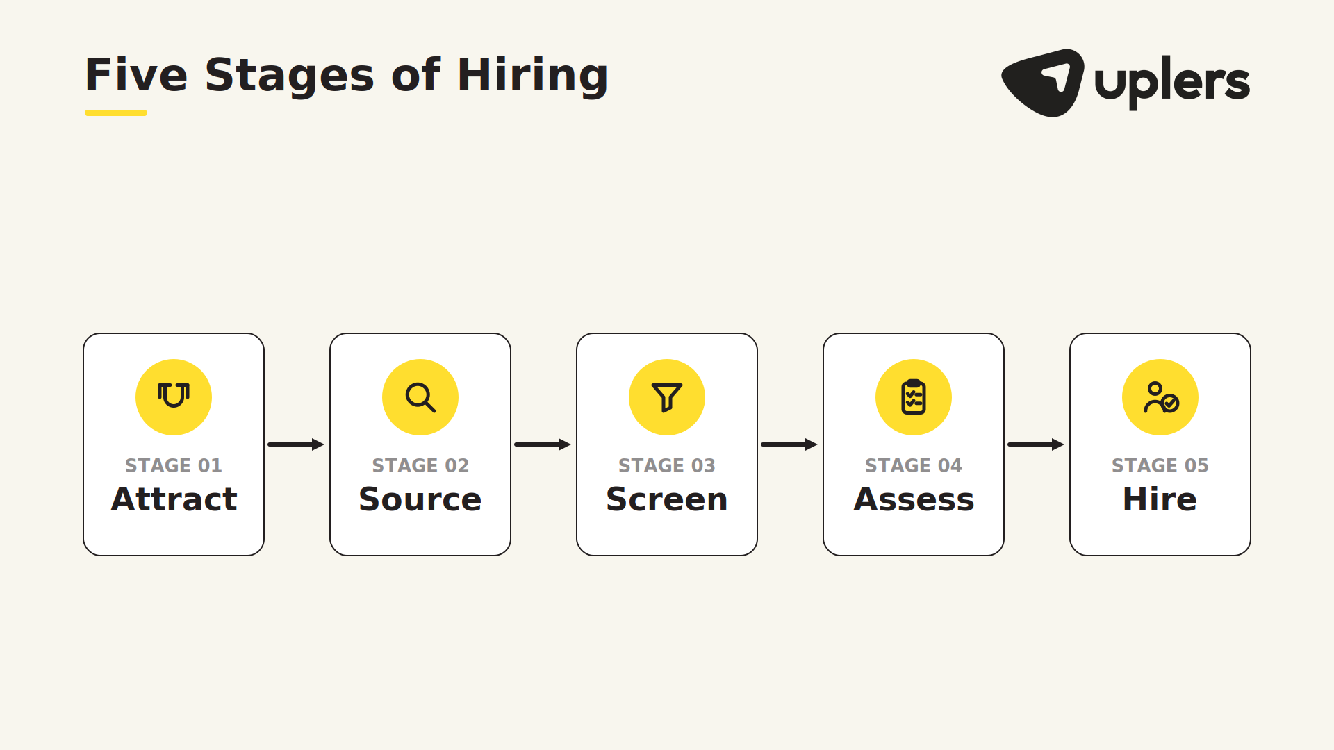 How to get quality engineering candidates instead of a flood of bad profiles as a founder? 