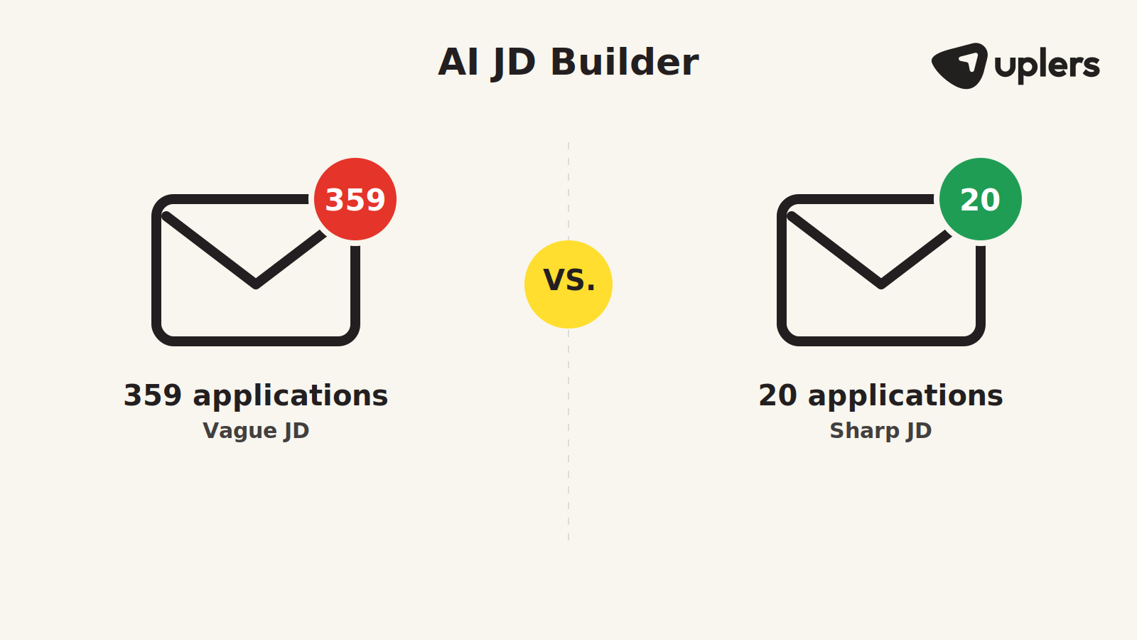 AI Job Description tool