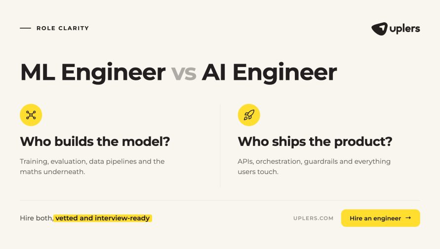 ML Engineers vs AI Engineers: Who Does What When Shipping an AI Product