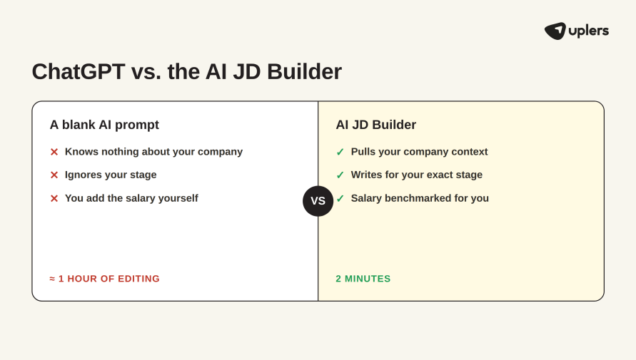 Tailored AI Job Description Builder vs. ChatGPT: which one is better?