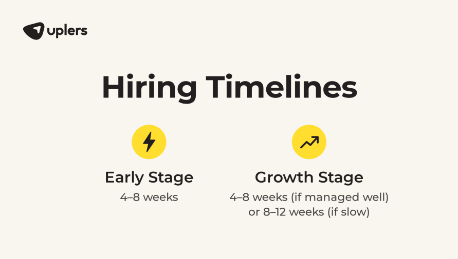 Startup Hiring: Timelines, mistakes & how to expedite it at every stage