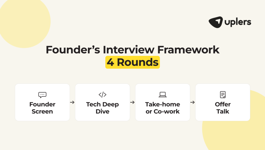 An Interview Framework for Founders