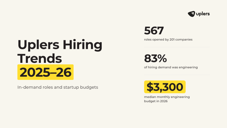 Hiring Demand & Salary Report: What Startups Are Paying (2025–2026)
